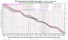 Year Lengths +/- 100K years