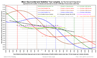 Year lengths +/- 10K years