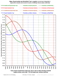 Year lengths +/- 10K years