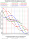 Year lengths +/- 10K years