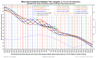 Year Lengths +/- 50K years