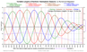 Season lengths +/-10K years