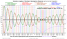 Ultra Long Term Spring and Autumn